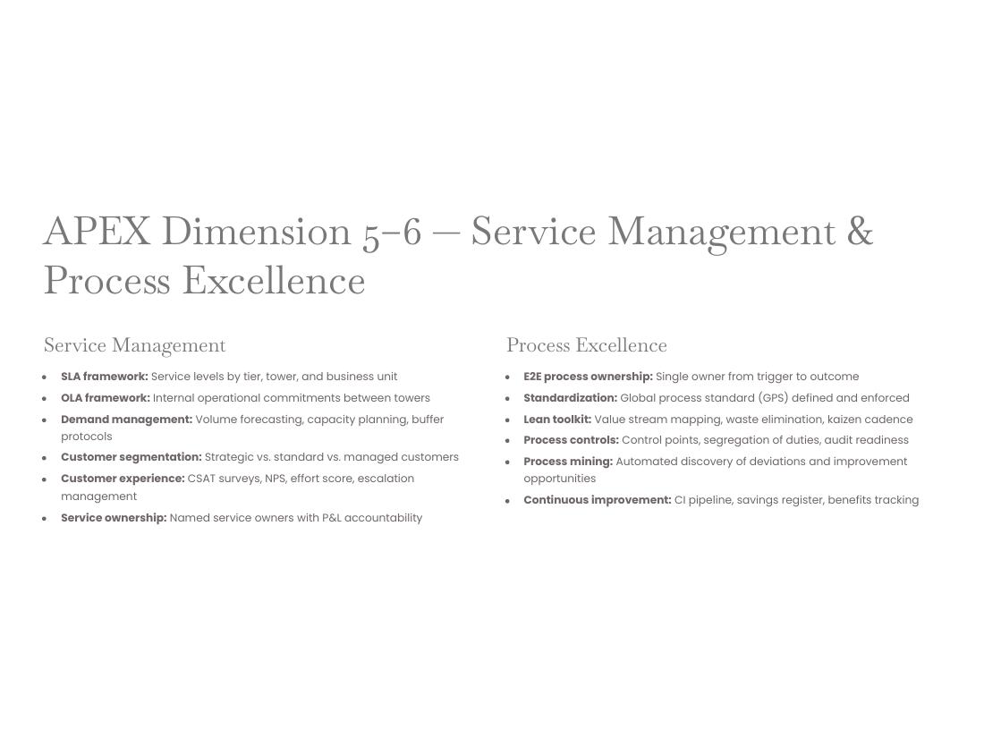 GBS Operating Model — Apex V2 · Hackett · Lean · AI page 11 of 66