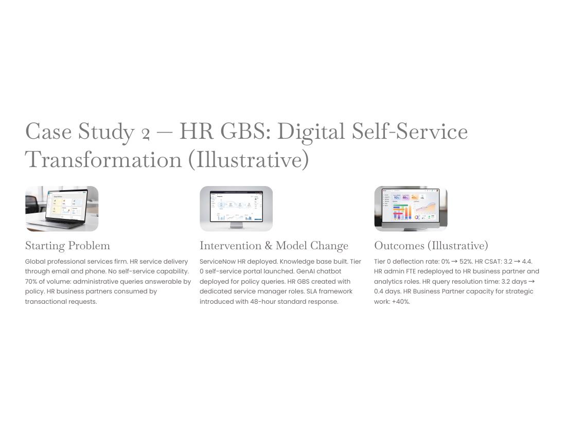 GBS Operating Model — Apex V2 · Hackett · Lean · AI page 58 of 66