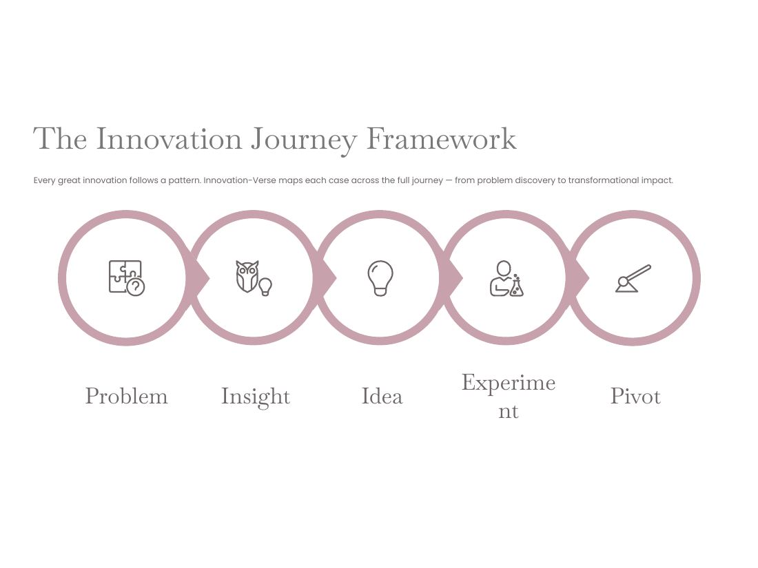 Innovation success story page 3 of 50