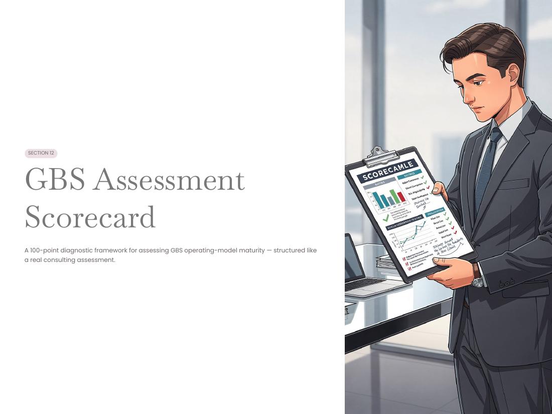 GBS Operating Model — Apex V2 · Hackett · Lean · AI page 51 of 66