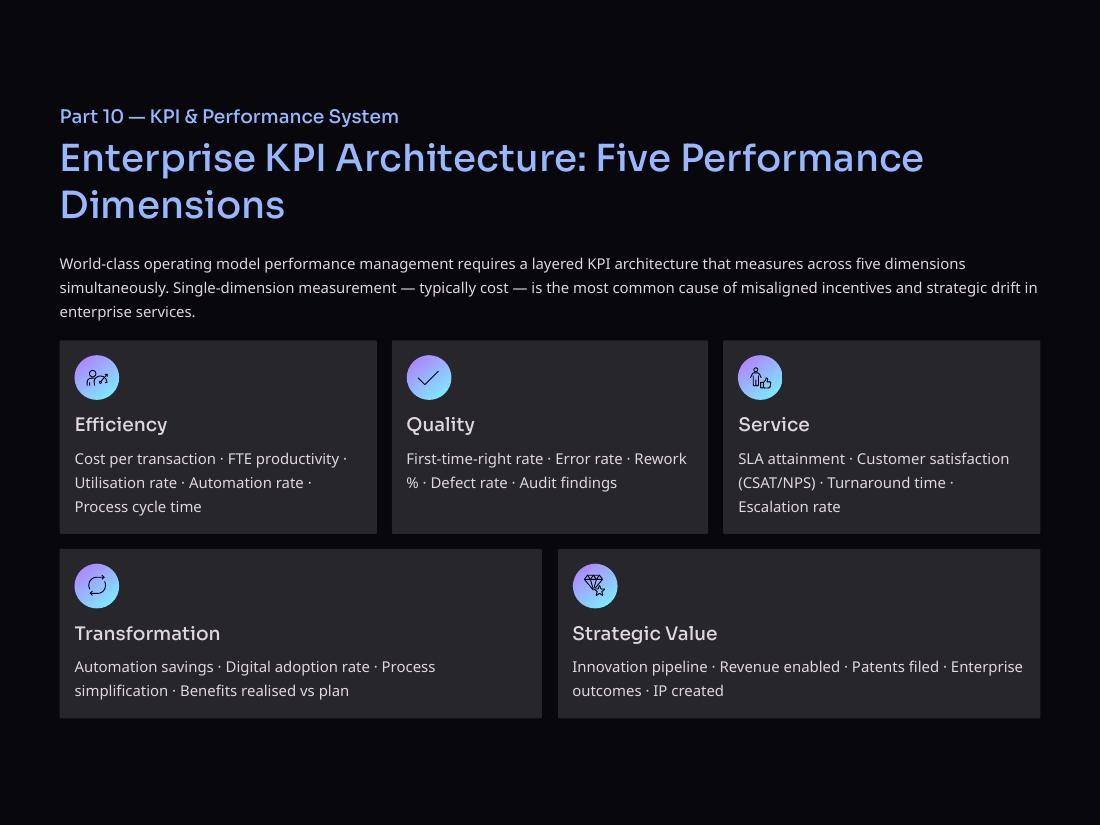 Enterprise Operating Models page 23 of 50