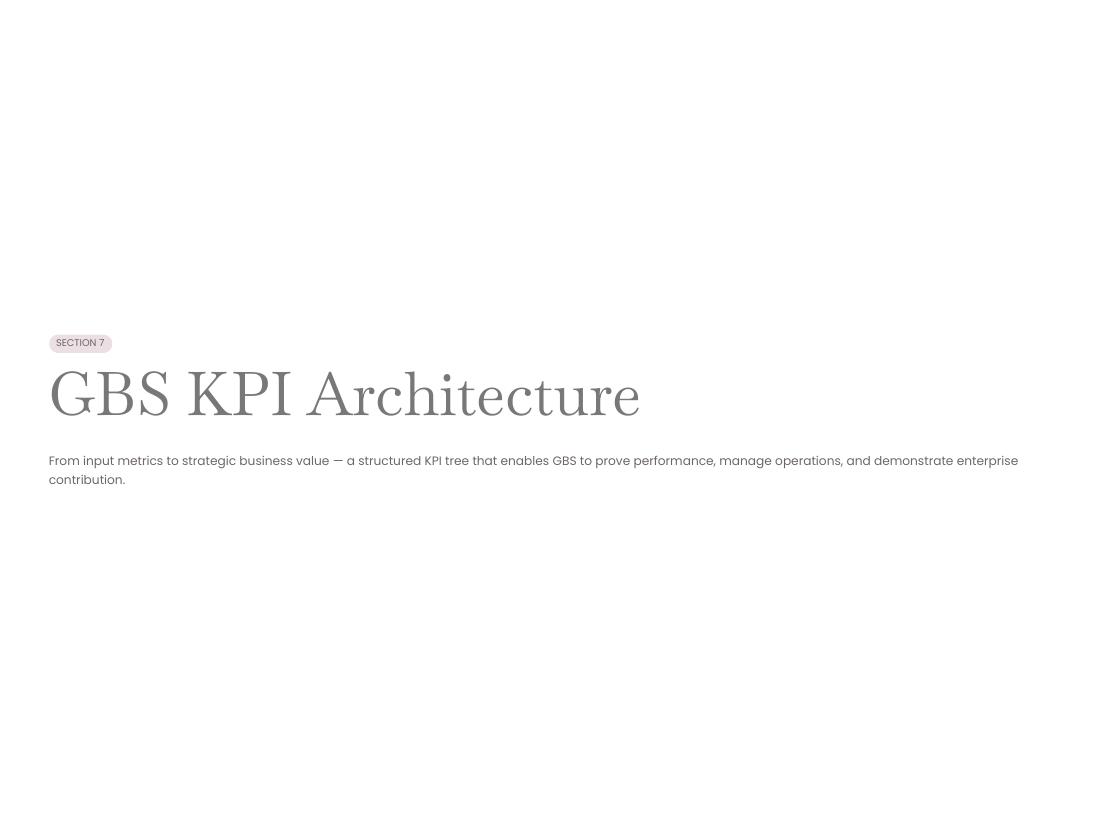 GBS Operating Model — Apex V2 · Hackett · Lean · AI page 34 of 66