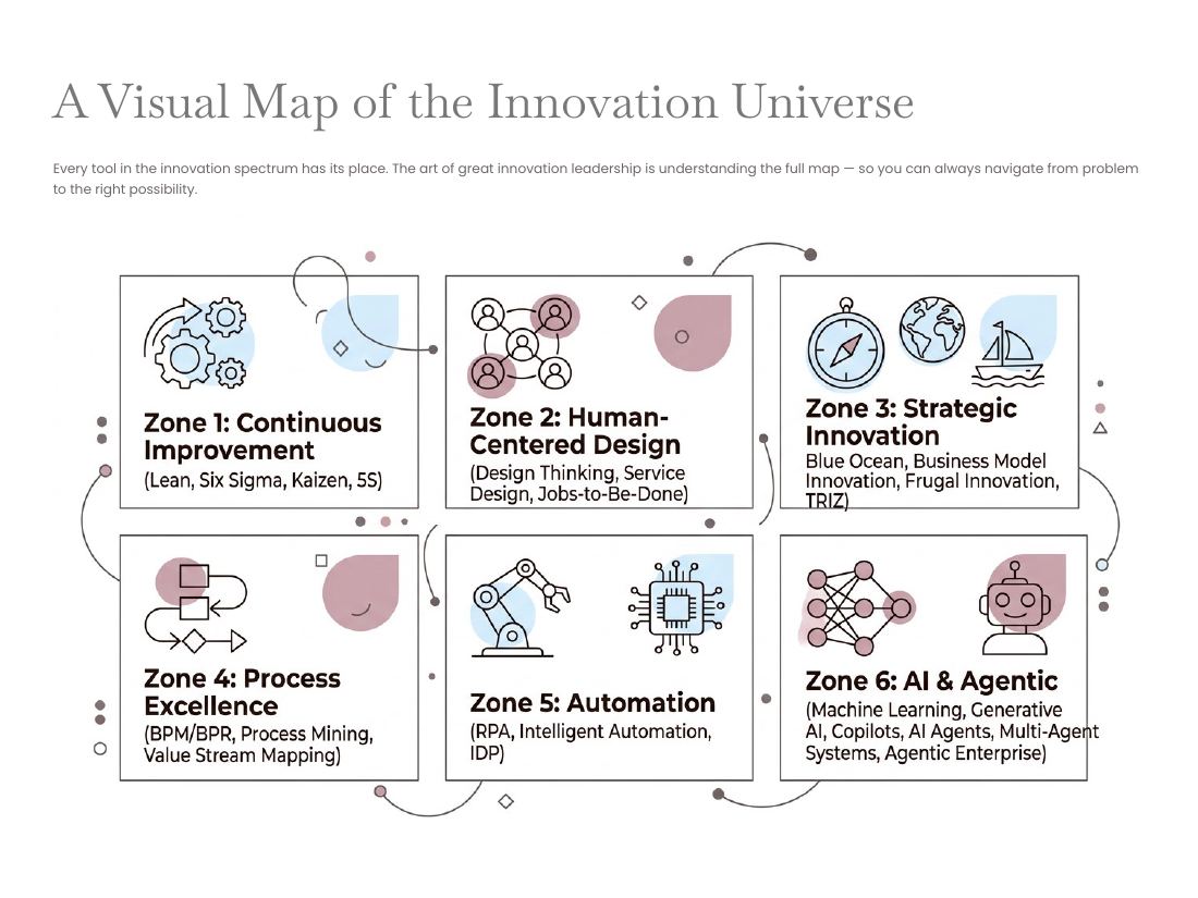 Innovation — From Problem to Possibility page 36 of 50