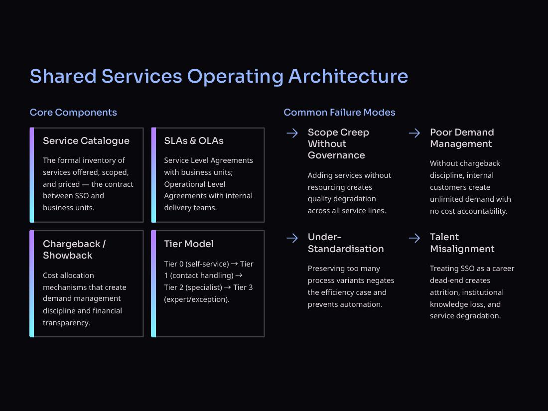 Enterprise Operating Models page 11 of 50