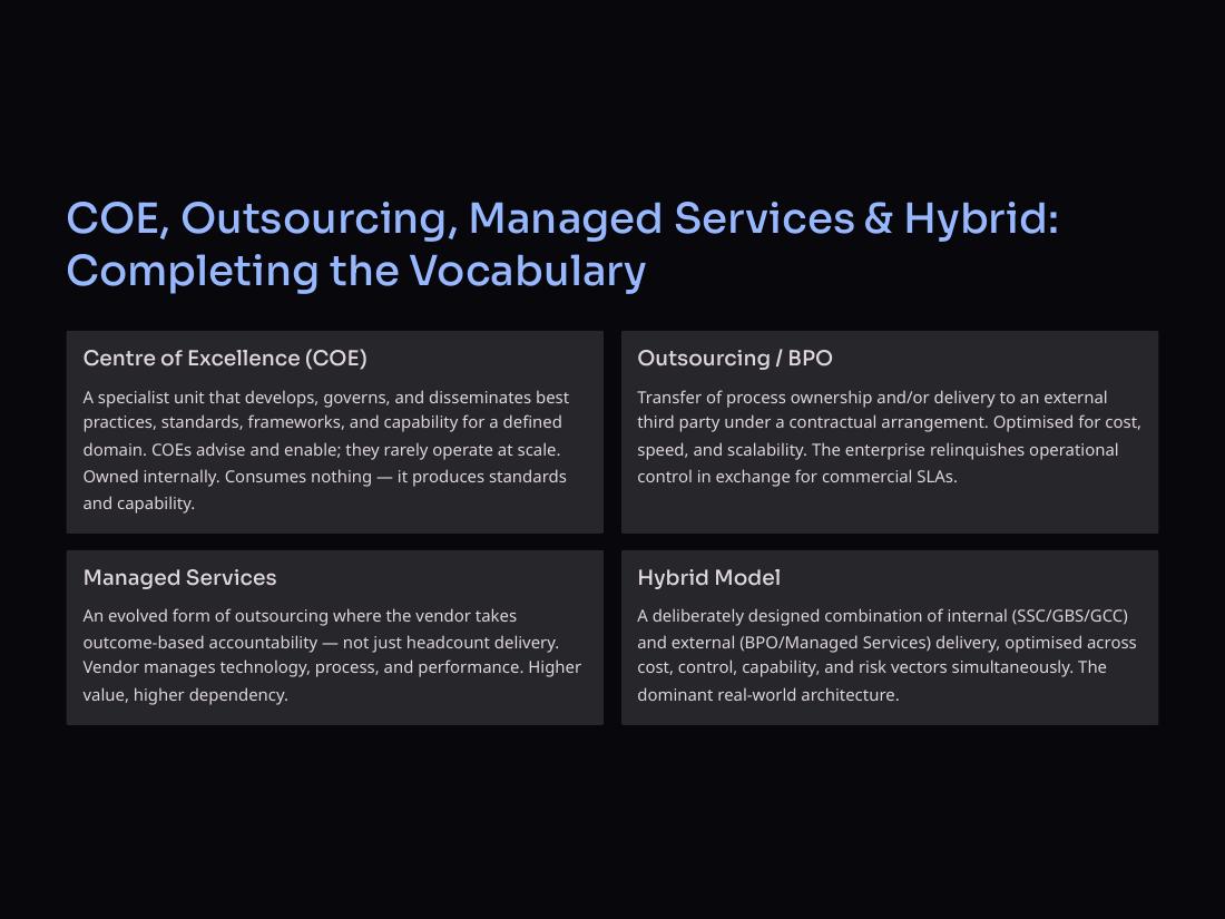 Enterprise Operating Models page 8 of 50