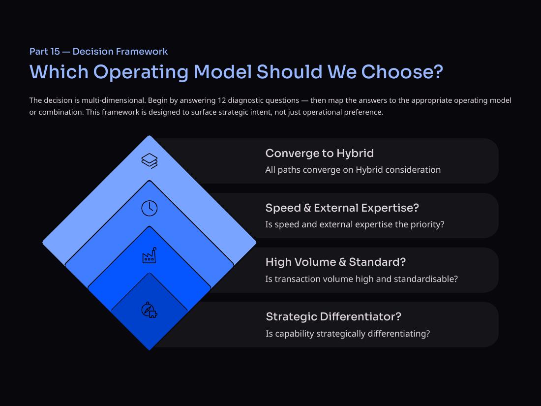 Enterprise Operating Models page 35 of 50