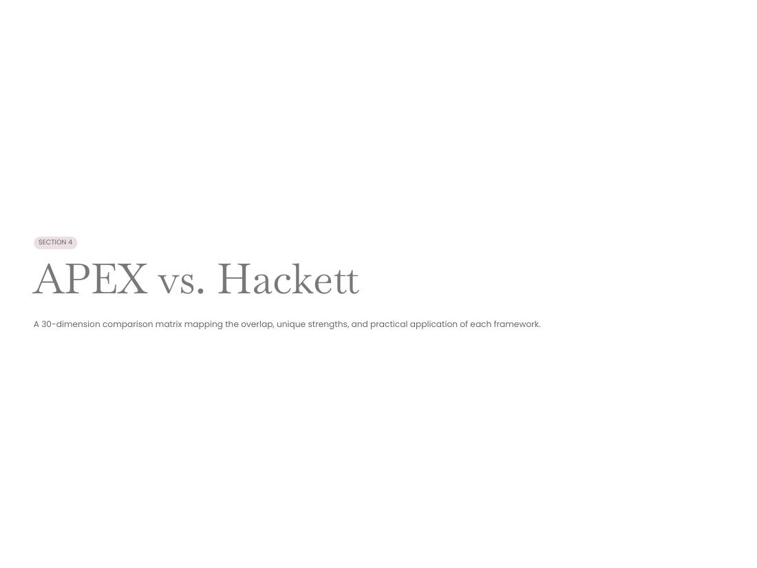 GBS Operating Model — Apex V2 · Hackett · Lean · AI page 17 of 66