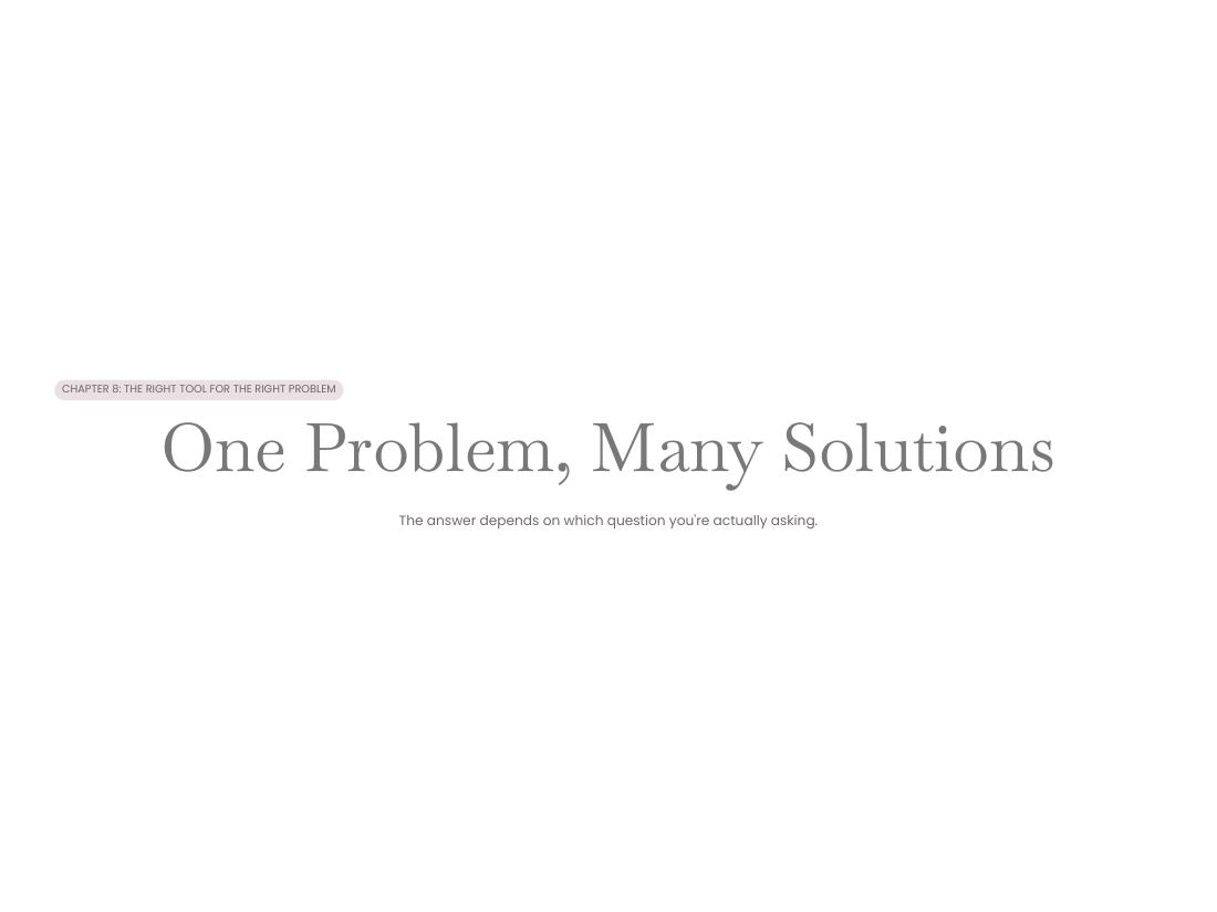 Innovation — From Problem to Possibility page 29 of 50