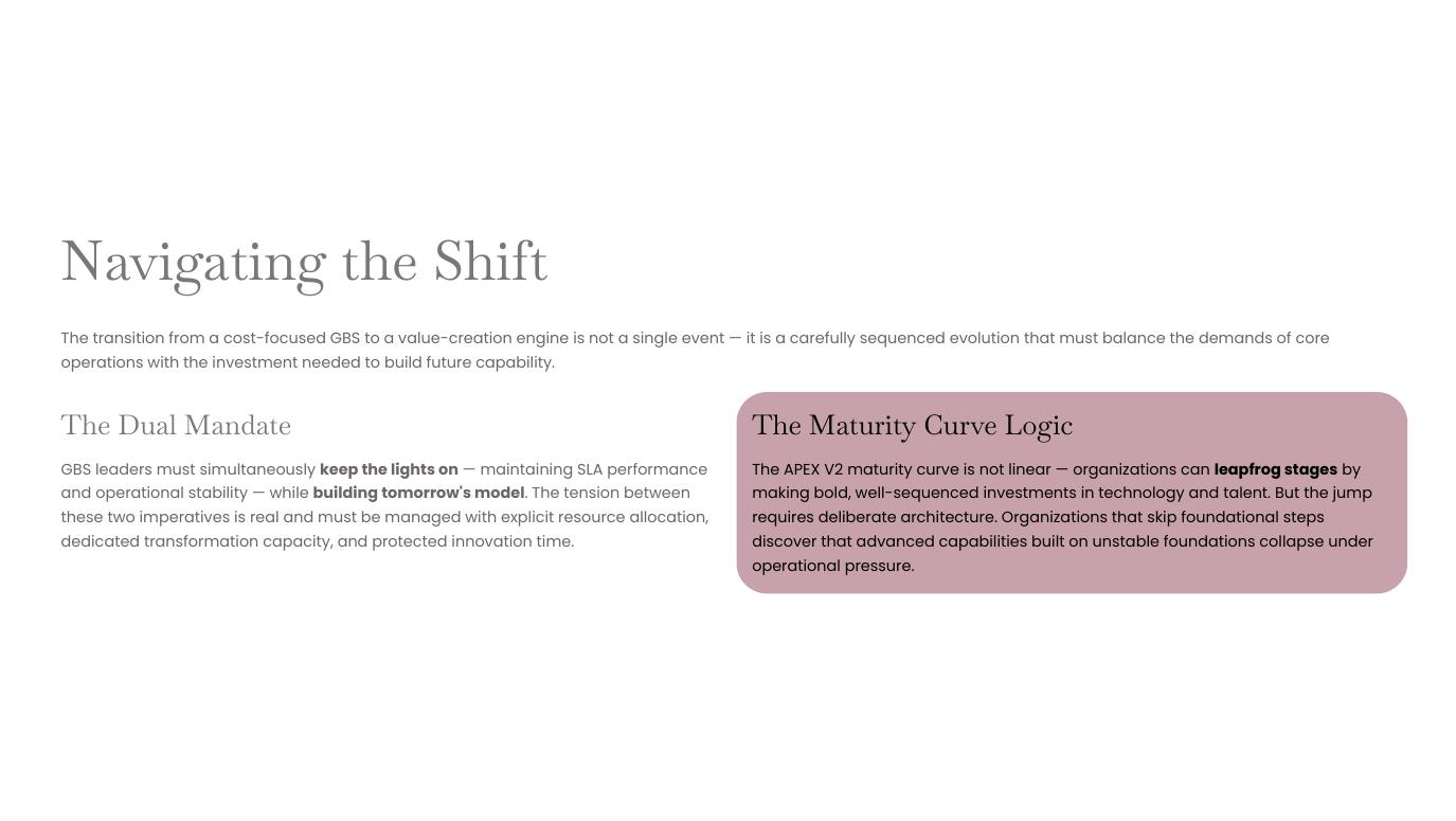 Apex V2 — The End-to-End GBS Transformation Blueprint page 25 of 37