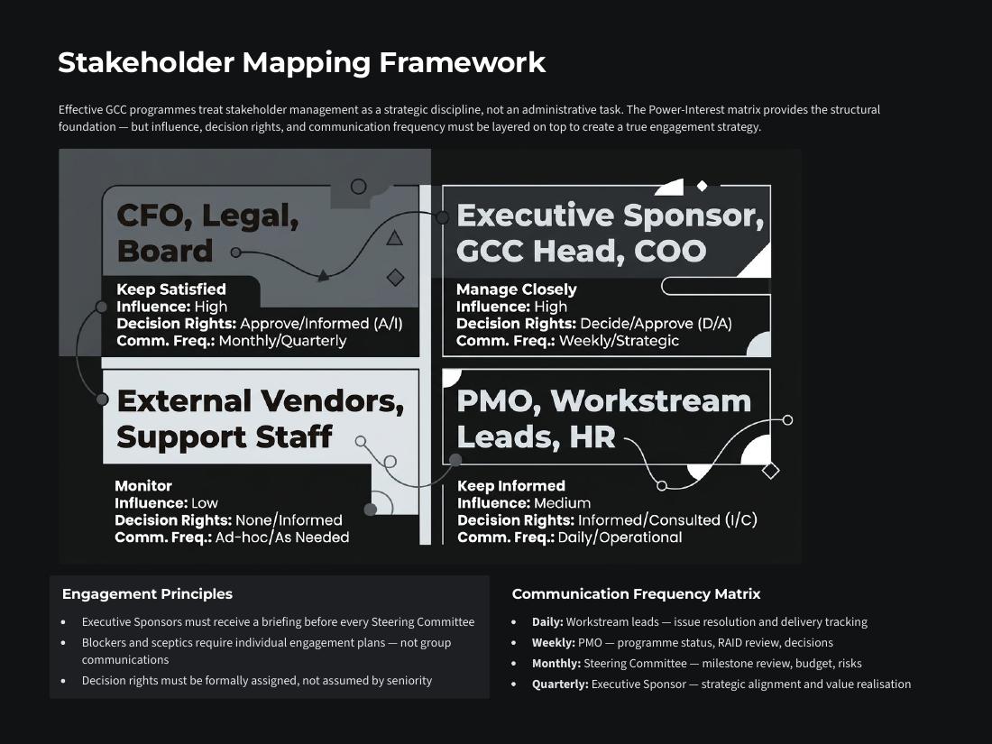 Building a World-Class GCC from Zero page 7 of 26