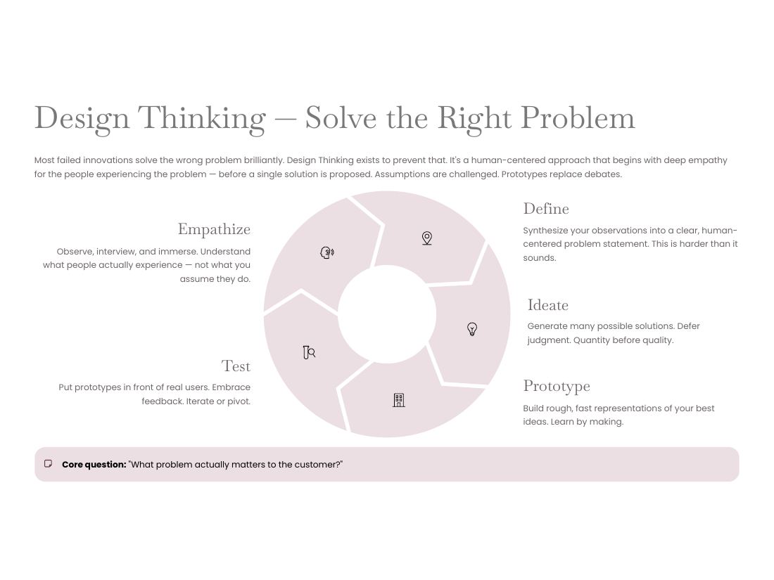 Innovation — From Problem to Possibility page 10 of 50