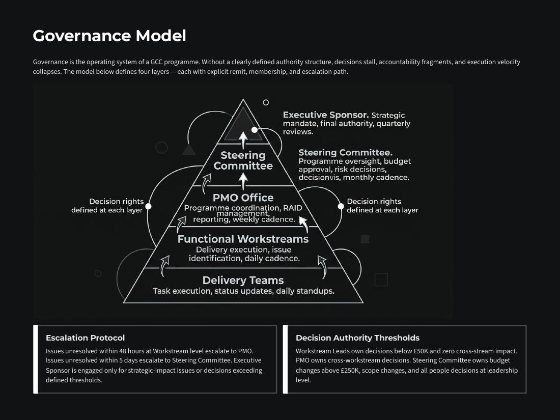 Building a World-Class GCC from Zero page 8 of 26