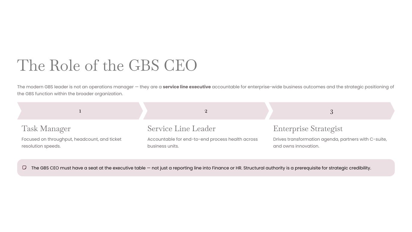 Apex V2 — The End-to-End GBS Transformation Blueprint page 9 of 37