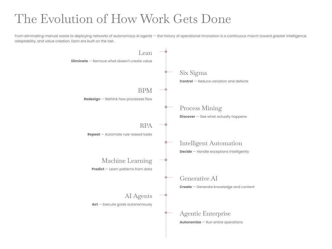 Innovation — From Problem to Possibility page 5 of 50
