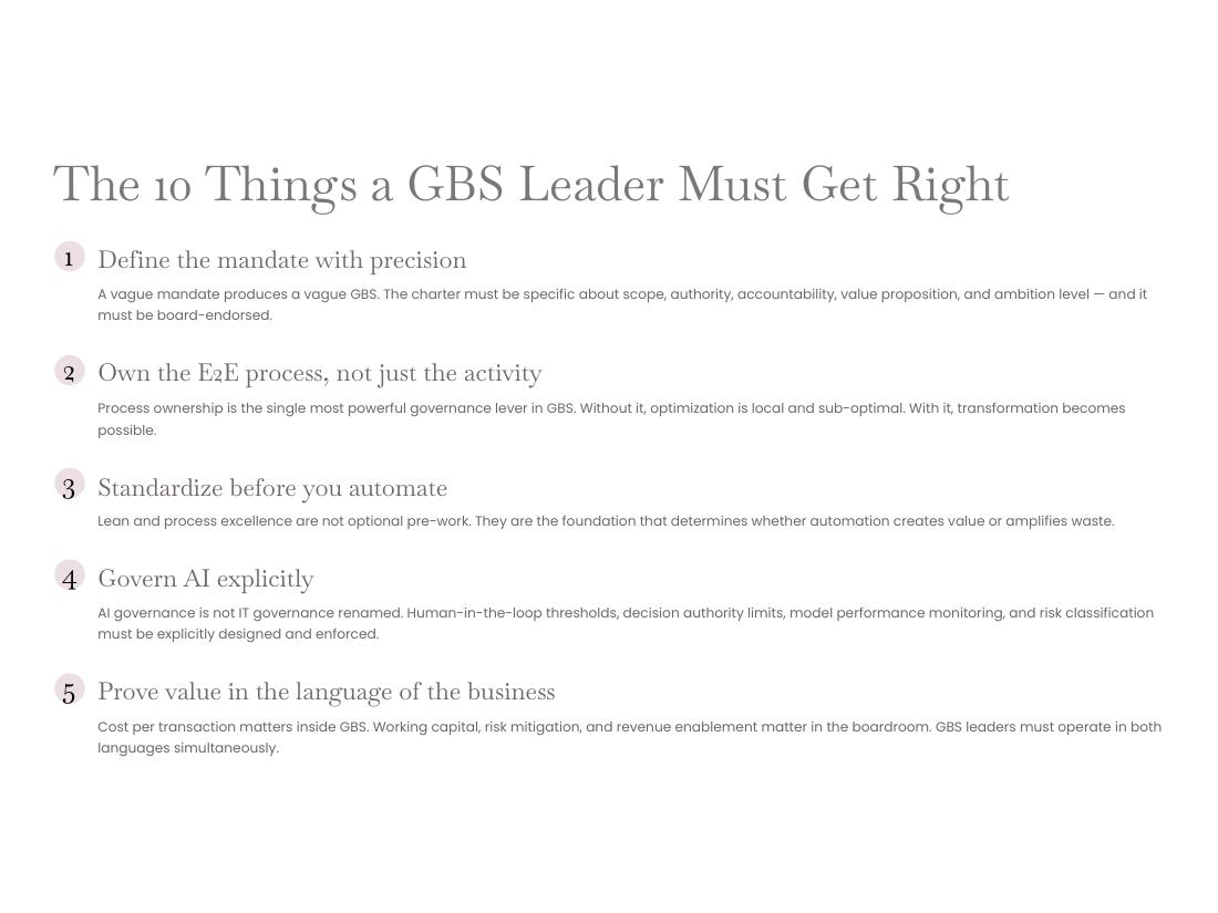 GBS Operating Model — Apex V2 · Hackett · Lean · AI page 62 of 66