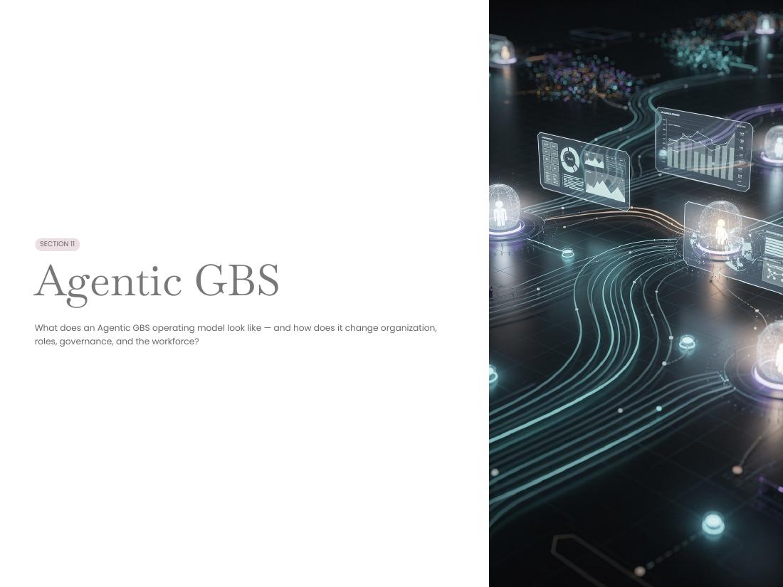 GBS Operating Model — Apex V2 · Hackett · Lean · AI page 48 of 66
