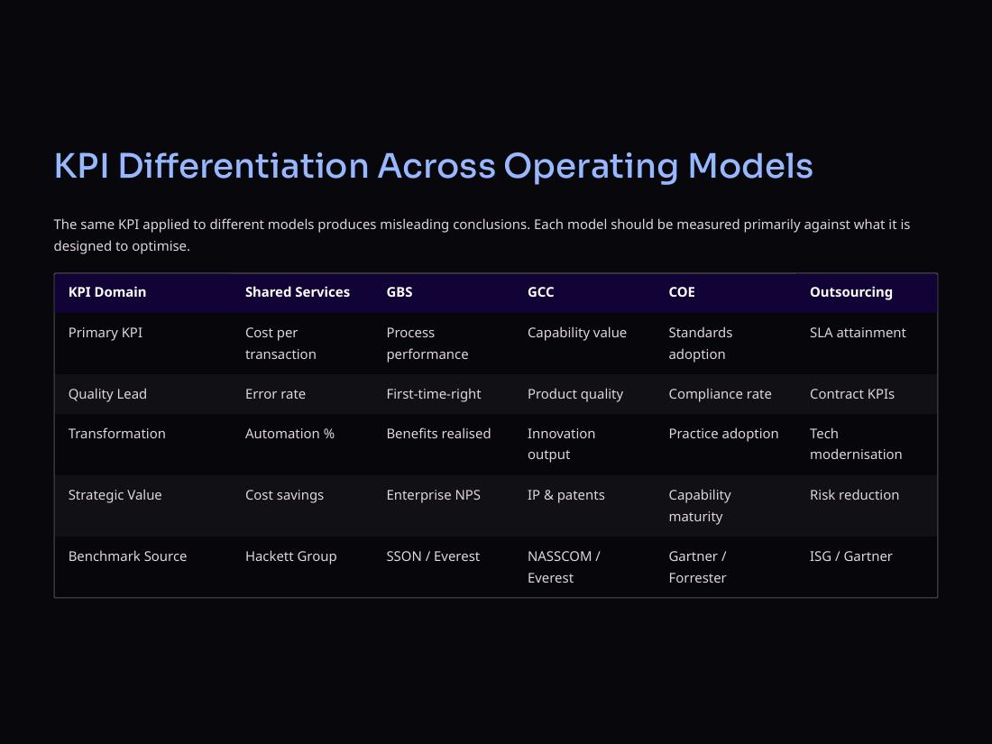 Enterprise Operating Models page 24 of 50
