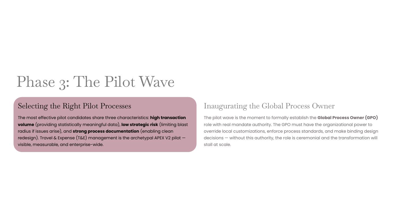 Apex V2 — The End-to-End GBS Transformation Blueprint page 22 of 37