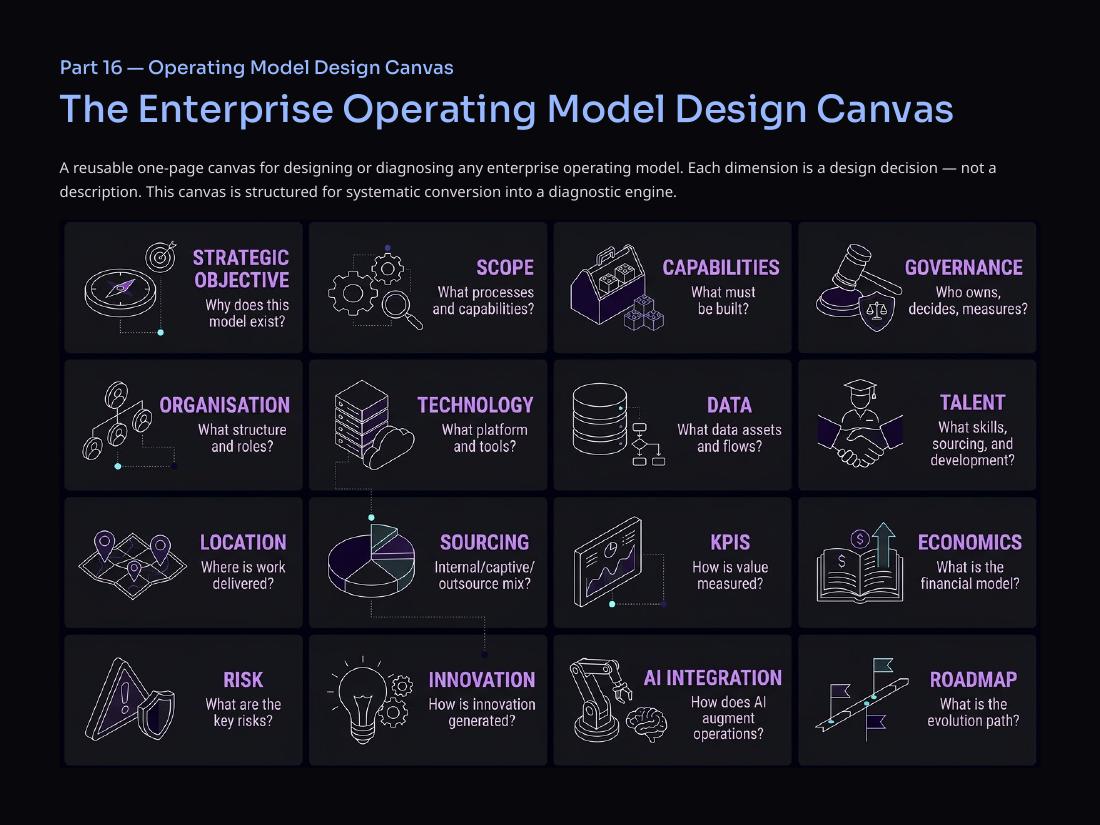 Enterprise Operating Models page 37 of 50
