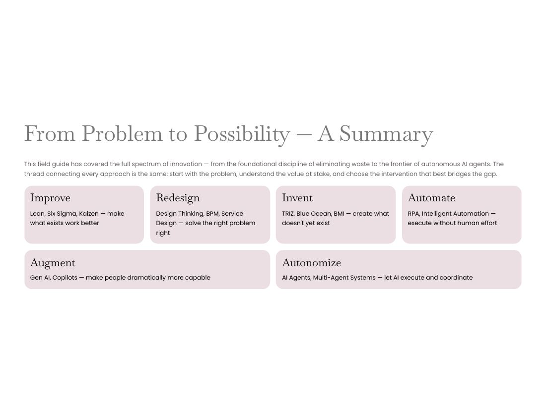 Innovation — From Problem to Possibility page 47 of 50