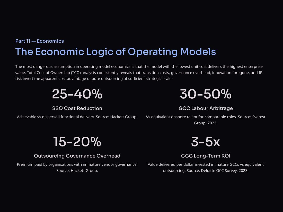 Enterprise Operating Models page 25 of 50