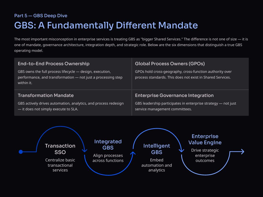 Enterprise Operating Models page 12 of 50
