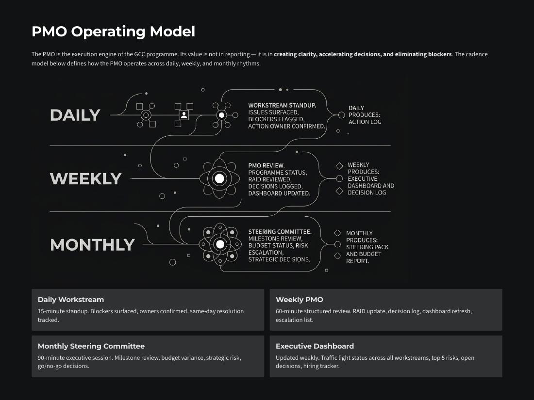 Building a World-Class GCC from Zero page 9 of 26