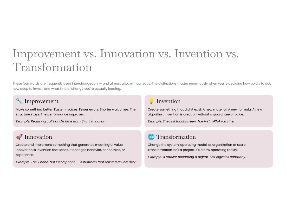 Innovation — From Problem to Possibility page 3 of 50