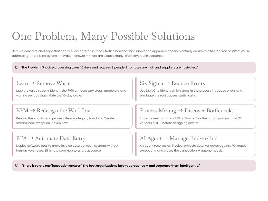 Innovation — From Problem to Possibility page 30 of 50