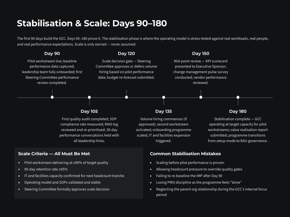Building a World-Class GCC from Zero page 24 of 26