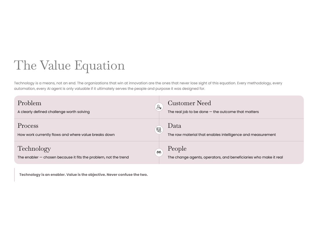 Innovation — From Problem to Possibility page 33 of 50