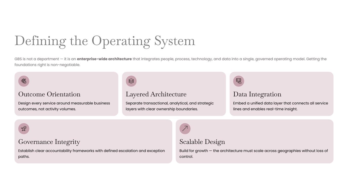 Apex V2 — The End-to-End GBS Transformation Blueprint page 7 of 37