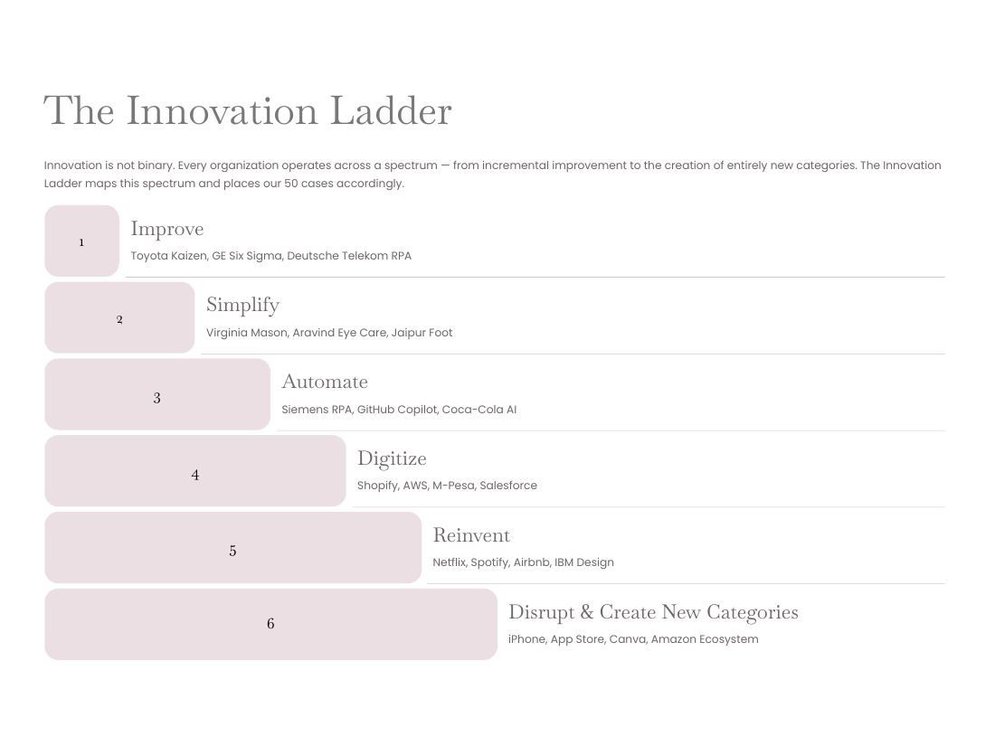 Innovation success story page 46 of 50