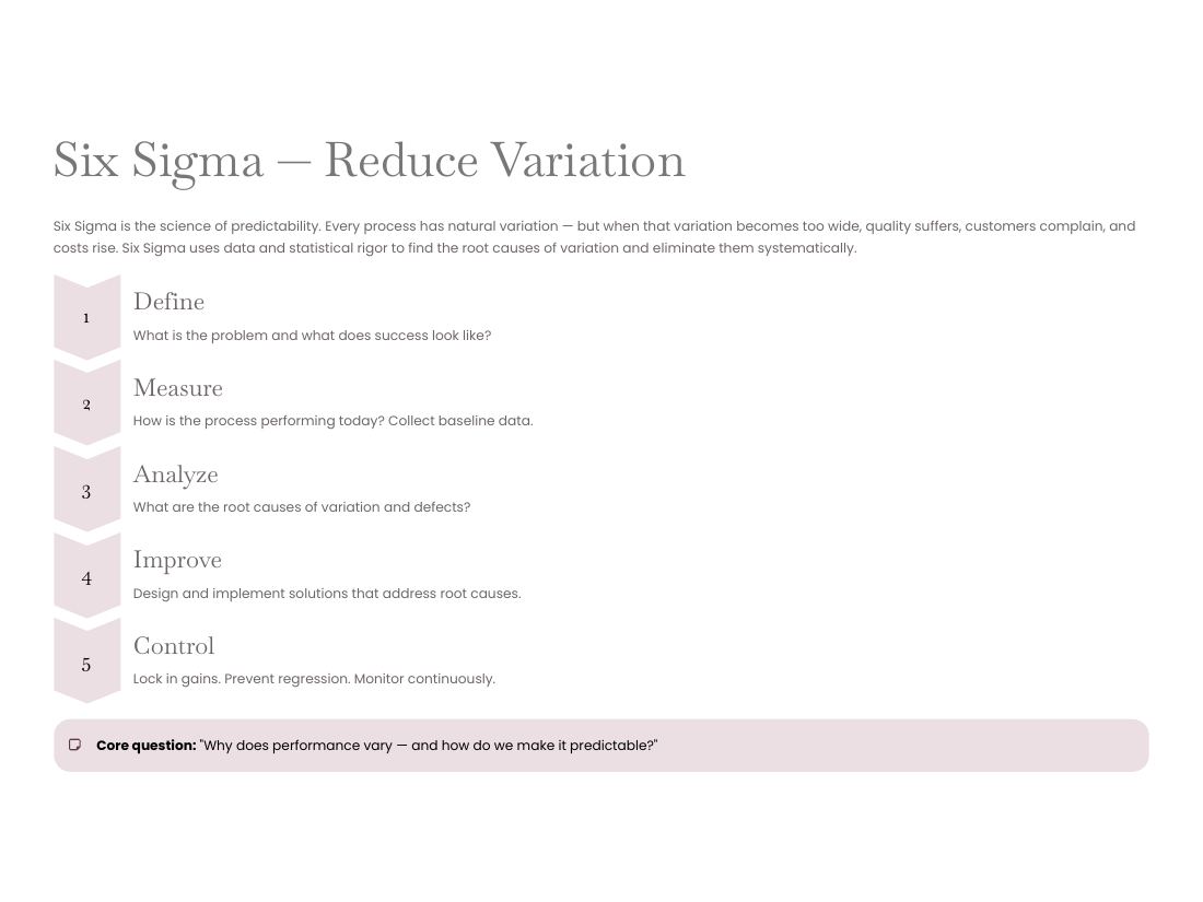 Innovation — From Problem to Possibility page 8 of 50