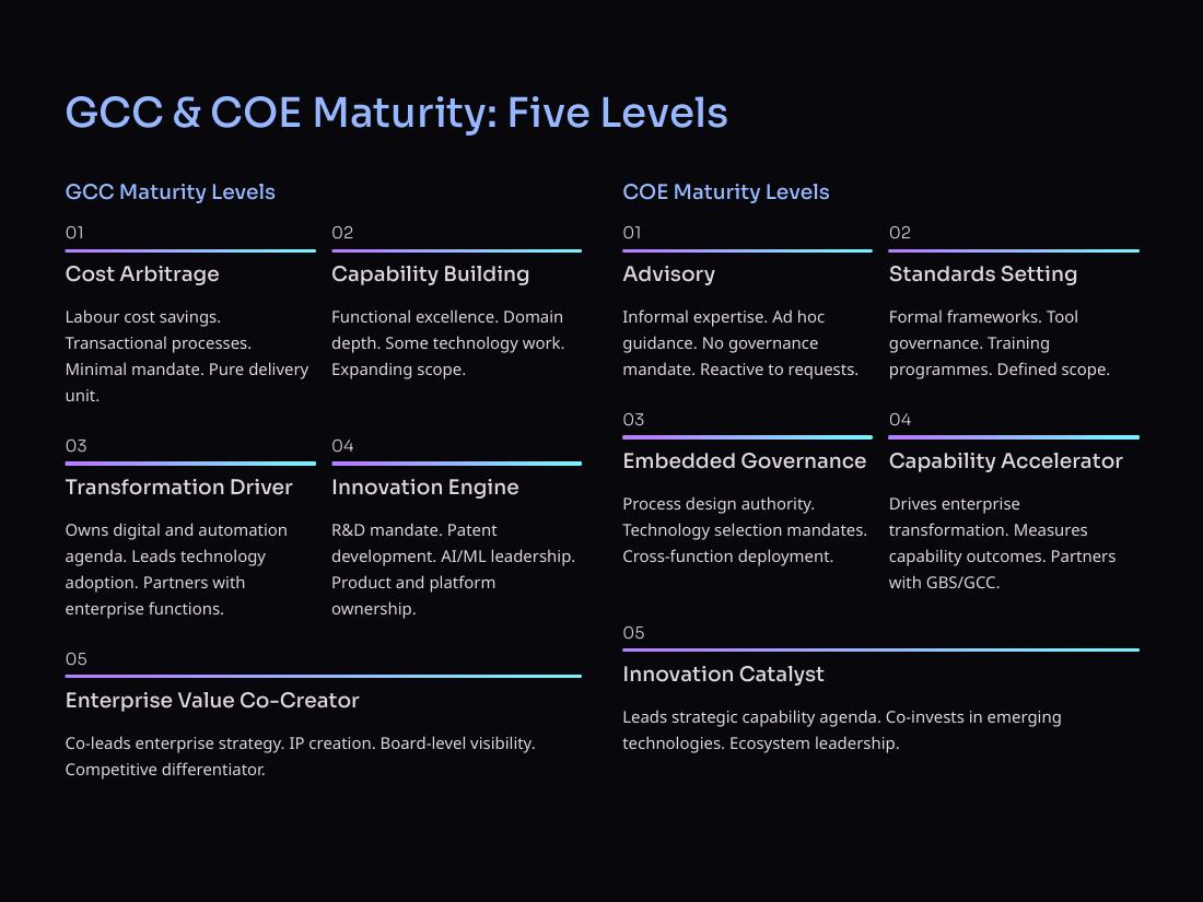 Enterprise Operating Models page 28 of 50